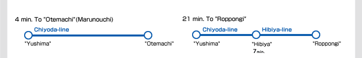 4 min. To Otemachi(Marunouchi) by Chiyoda-line / 21 min. To Roppongi by Chiyoda-line & Hibiya-line