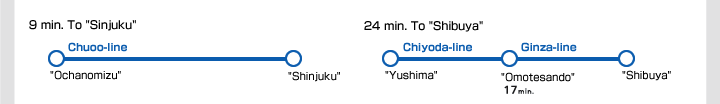 9 min. to Shinjuku by JR Chuo-line / 24 min. to Shibuya by Chiyoda-line & Hibiya-Line