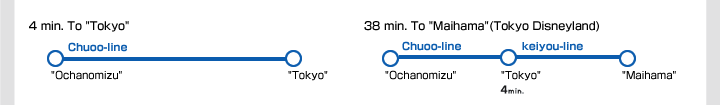 4 min. to Tokyo by JR Chio-line / 38 min. to Maihama("Tokyo Disneland") by JR Chuo-line and JR Keiyo-line