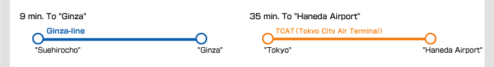 9 min. To Ginza by Ginza-line / 35 min. To Haneda Airport from TCAT